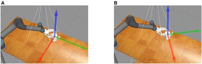 Frontiers Single Camera Multi View Dof Pose Estimation For Robotic